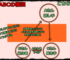 ABC